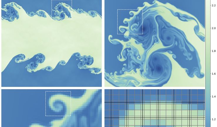 Zoom into a Kelvin–Helmholtz billow down to the sub-element control volumes