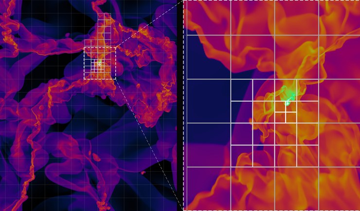 Density slice of a turbulent self-gravitating box with its adaptive mesh, and a zoom onto a collapsing core