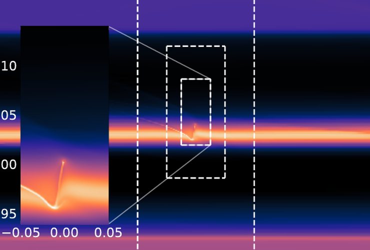 Dust density in a ring around the star, with a zoom on the planet crossing it